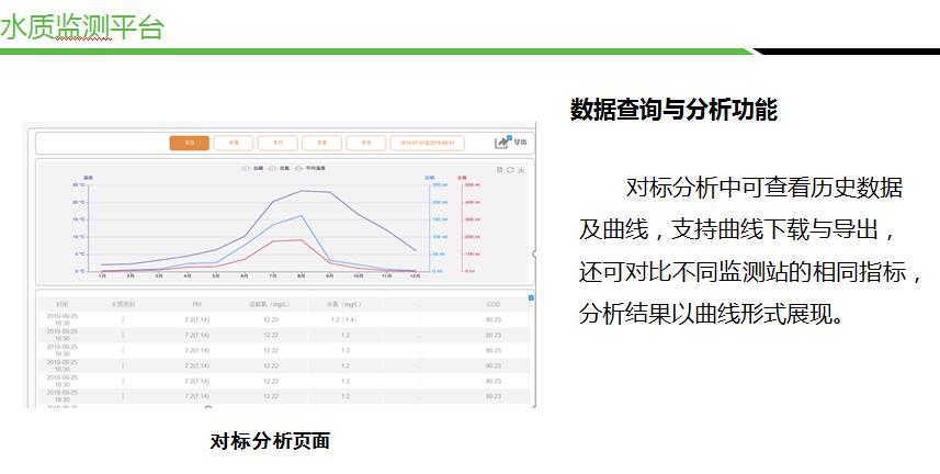  城市管网水质监测方案