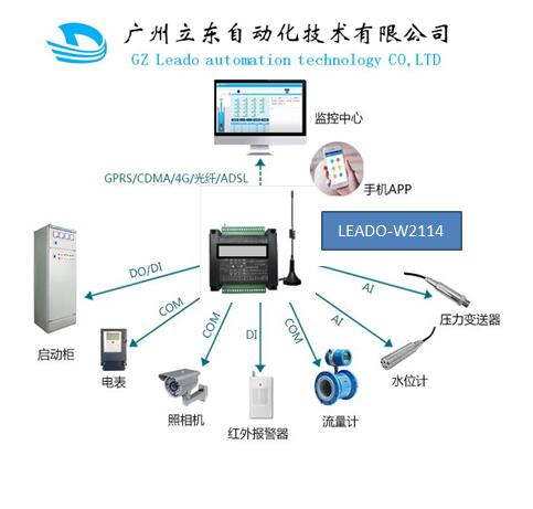 取水泵房远程无线监控系统 取水泵房远程无线监控系统