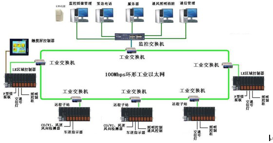 隧道plc解决方案系统图
