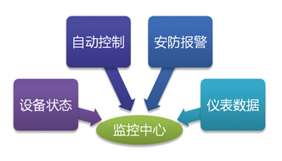 水源井监控系统自动化控制-凯发k8国际自动化