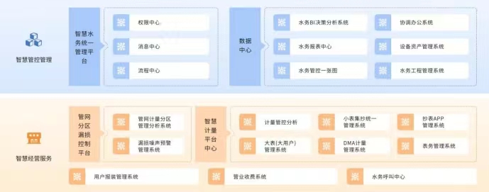 1690464958206604.jpg 城市管网供水远程控制解决方案-凯发k8国际自动化5.jpg